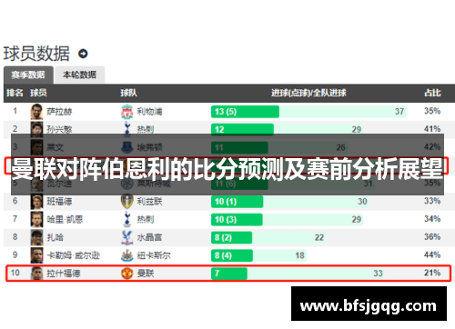 曼联对阵伯恩利的比分预测及赛前分析展望
